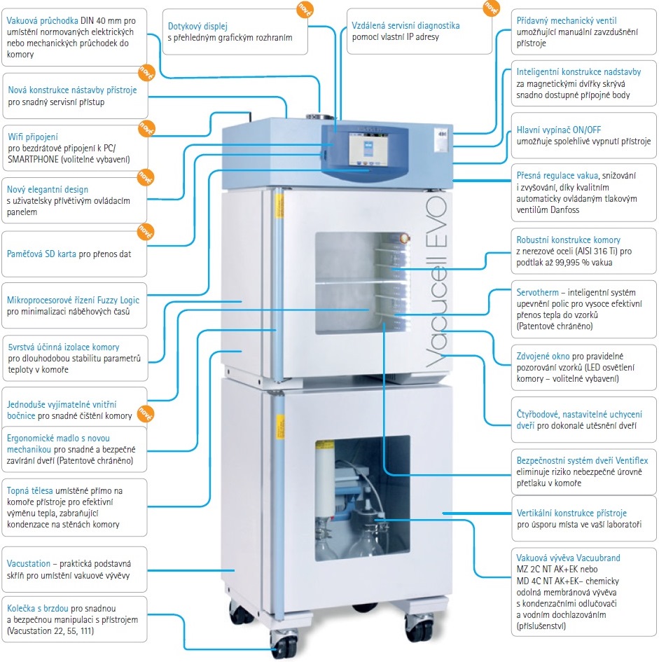 vacucell-evo-popis