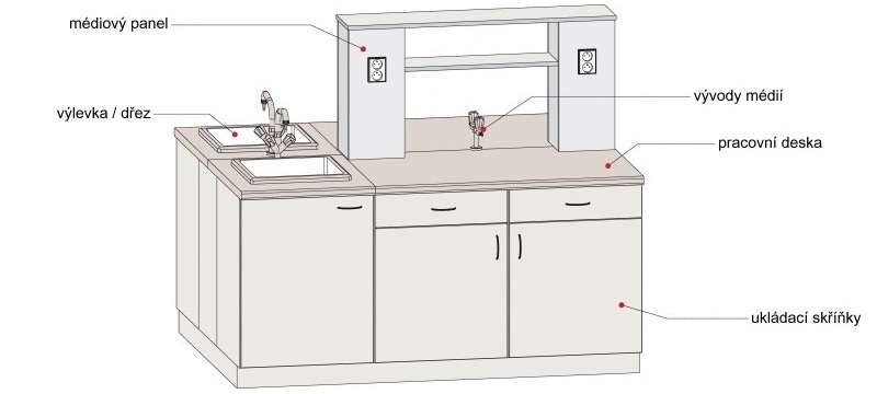 laboratorni-stul-nakres-s-popisem