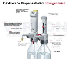 Nová řada dávkovačů Brand