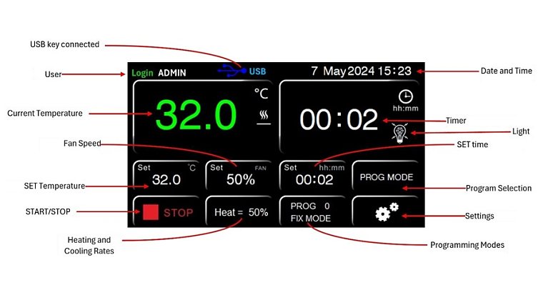 Inkubátor chlazený ArgoLab IC 150 R, s ventilátorem