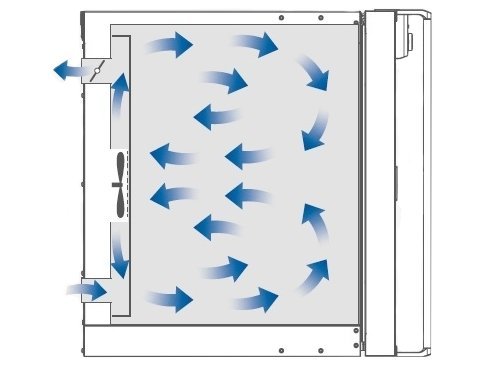 Inkubátor IKA INC 125 F digital, s ventilátorem