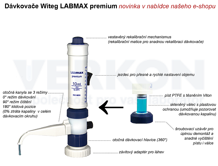 Akce na dávkovače a pipety Witeg